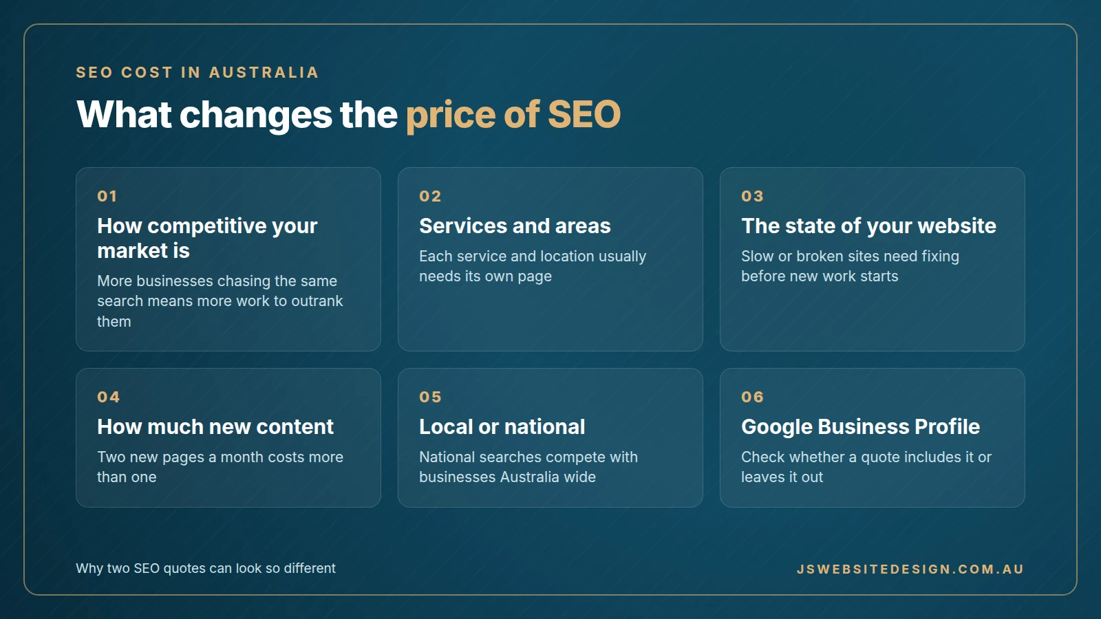 What changes the price of SEO: competition, services and areas, the state of your website, new content, local or national, and Google Business Profile