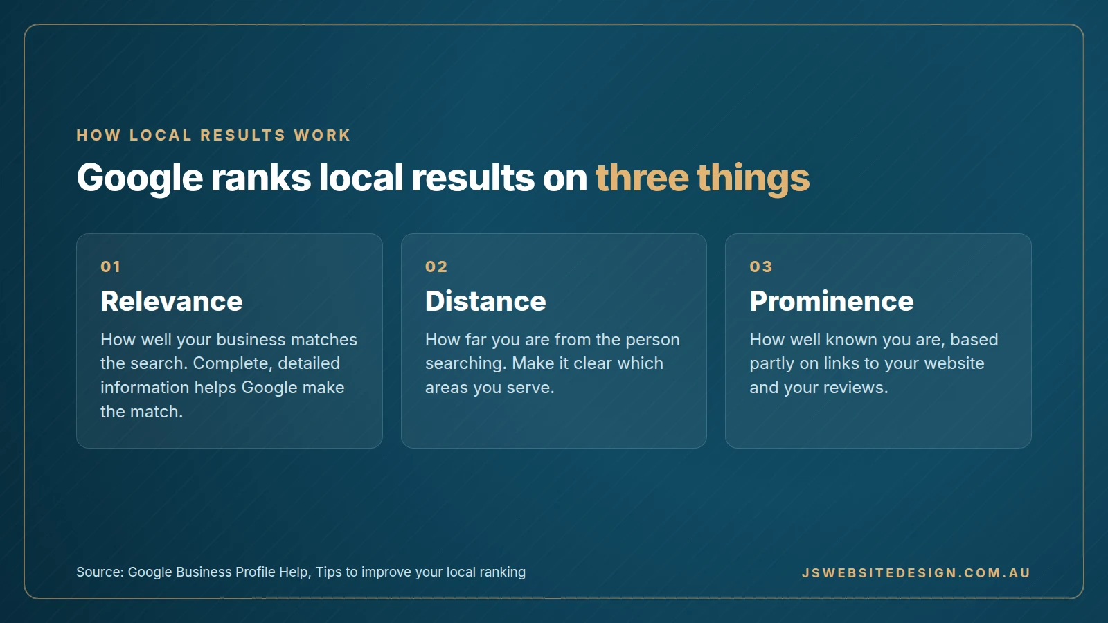 How Google ranks local results: relevance, distance and prominence
