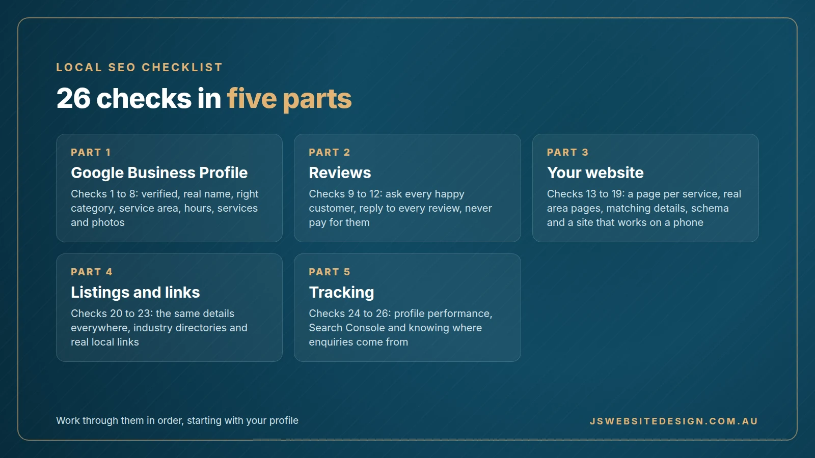 Local SEO checklist in five parts: Google Business Profile, reviews, your website, listings and links, and tracking
