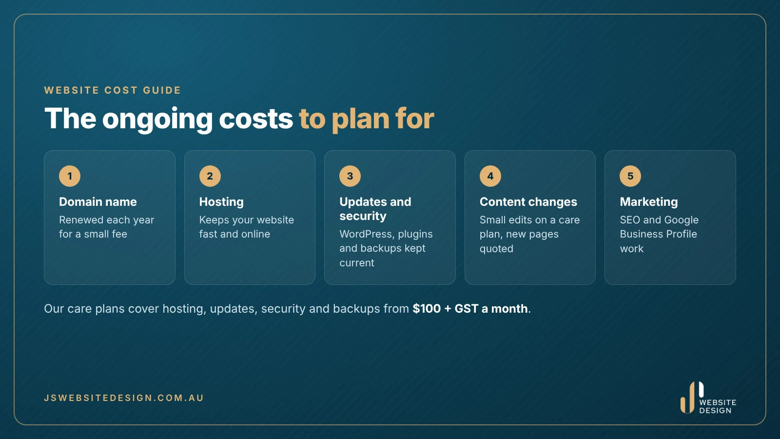 The ongoing costs of a website: domain name, hosting, updates and security, content changes and marketing