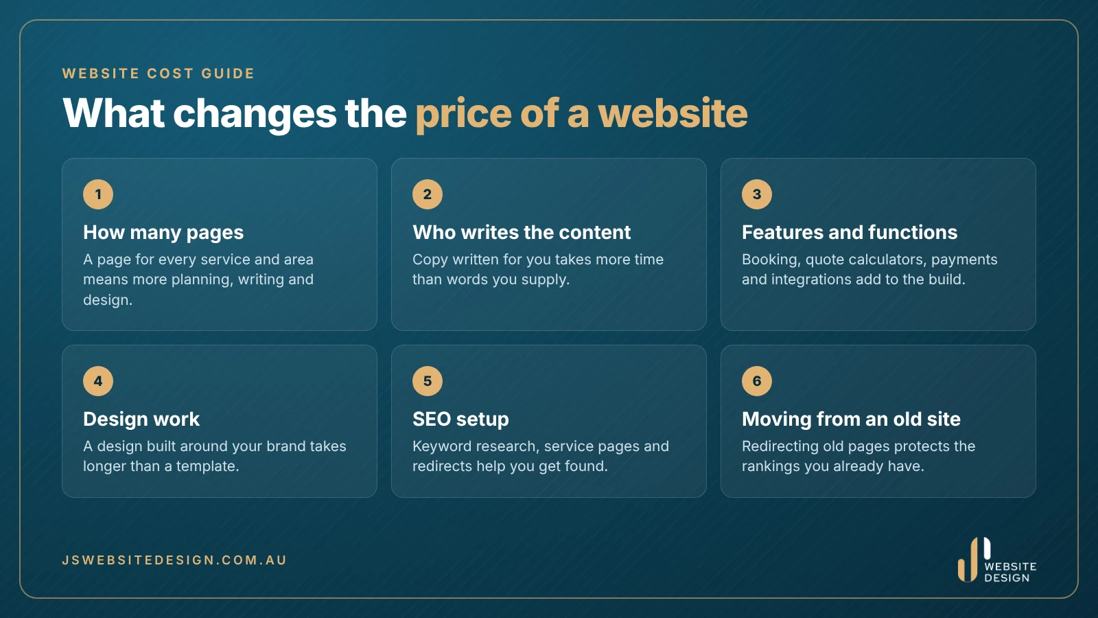 What changes the price of a website: number of pages, who writes the content, features, design work, SEO setup and moving from an old website
